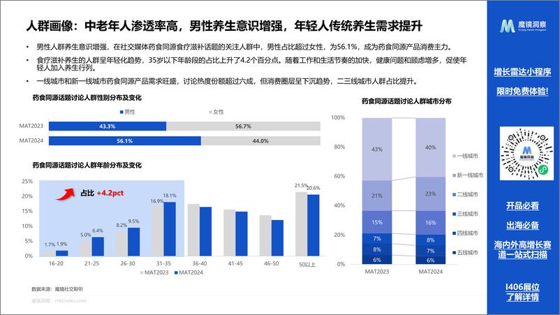 《2024药食同源保健品滋补品行业分析报告-24页》 - 第5页预览图