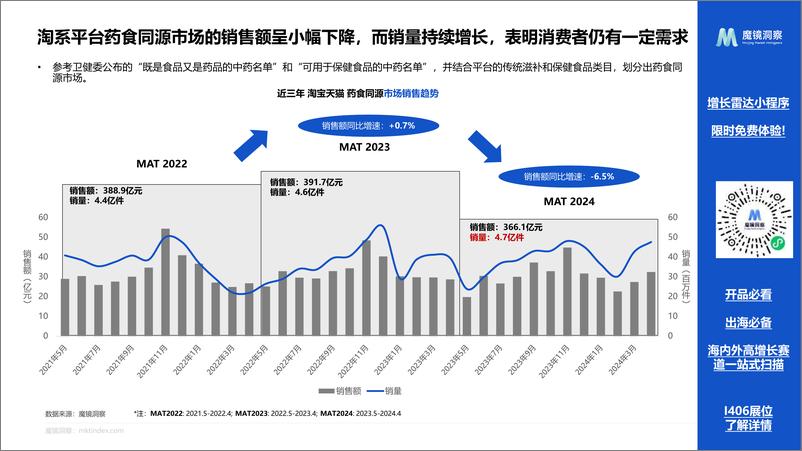 《2024药食同源保健品滋补品行业分析报告-24页》 - 第6页预览图