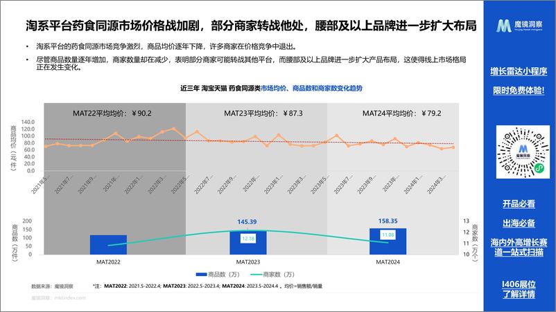 《2024药食同源保健品滋补品行业分析报告-24页》 - 第7页预览图