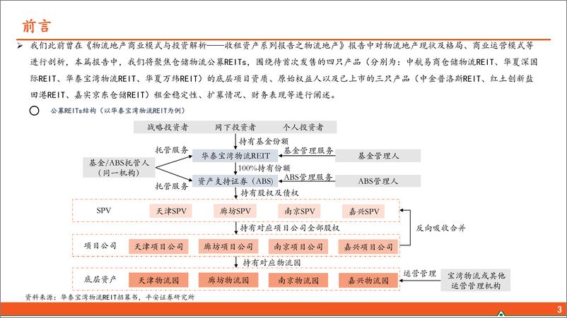 《收租资产系列报告之物流地产（二）：从公募REITs视角看仓储物流运营稳定性》 - 第4页预览图