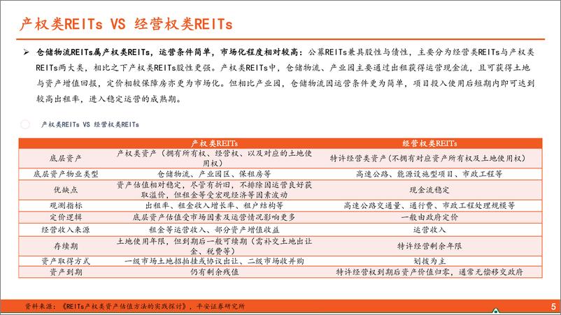 《收租资产系列报告之物流地产（二）：从公募REITs视角看仓储物流运营稳定性》 - 第6页预览图