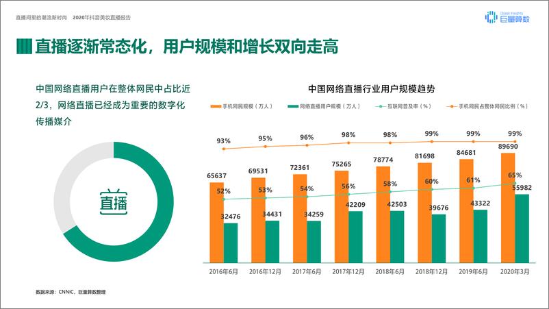 《电商行业2020年抖音美妆直播报告：直播间里的潮流新时尚》 - 第6页预览图