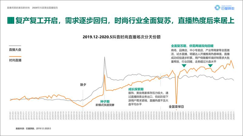 《电商行业2020年抖音美妆直播报告：直播间里的潮流新时尚》 - 第8页预览图