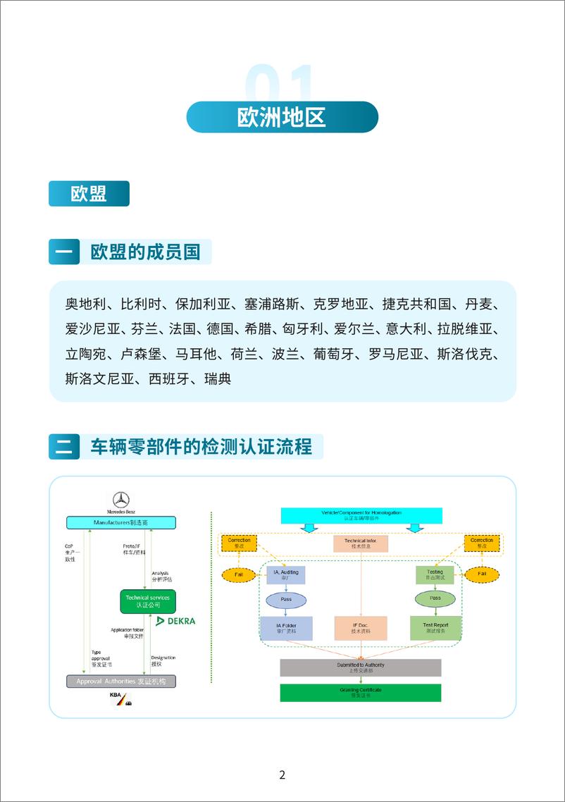 《上海市市场监督管理局：新能源汽车锂电池光伏等重点产品国际认证指南》 - 第4页预览图