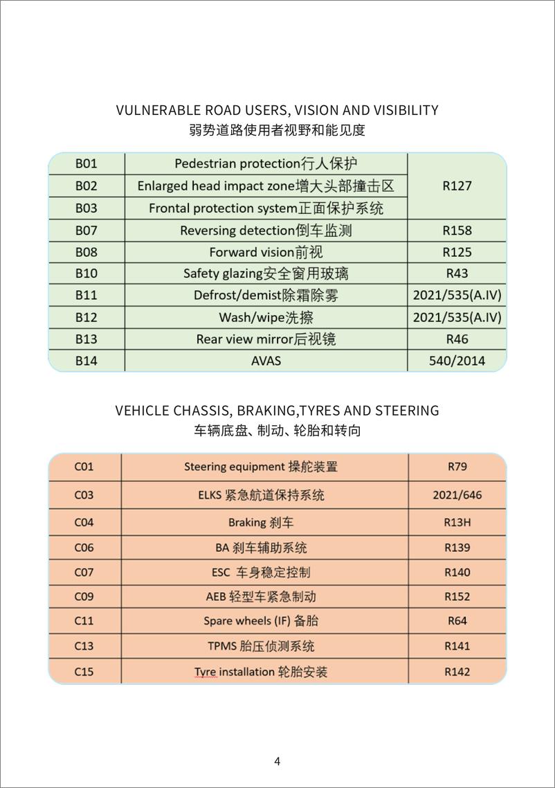《上海市市场监督管理局：新能源汽车锂电池光伏等重点产品国际认证指南》 - 第6页预览图