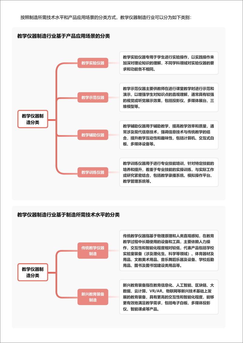 《头豹研究院-智慧教育引擎_教学仪器创新设计与精工智造领航先锋 头豹词条报告系列》 - 第3页预览图