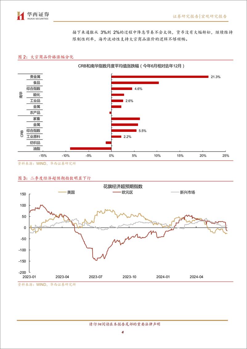 《宏观中期策略：静以待变-240630-华西证券-32页》 - 第4页预览图
