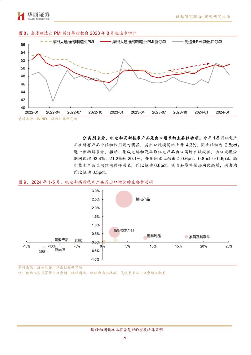 《宏观中期策略：静以待变-240630-华西证券-32页》 - 第8页预览图