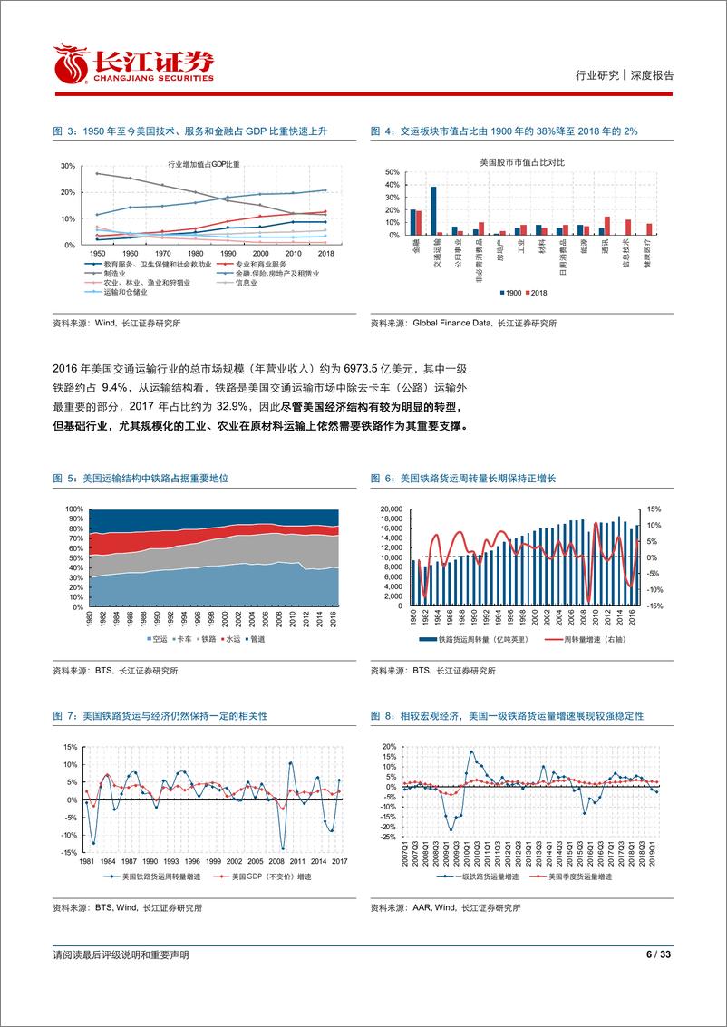 《铁路运输行业“铁·道”系列报告（二）：复盘UNP长牛，再识中国铁路-20191105-长江证券-34页》 - 第8页预览图