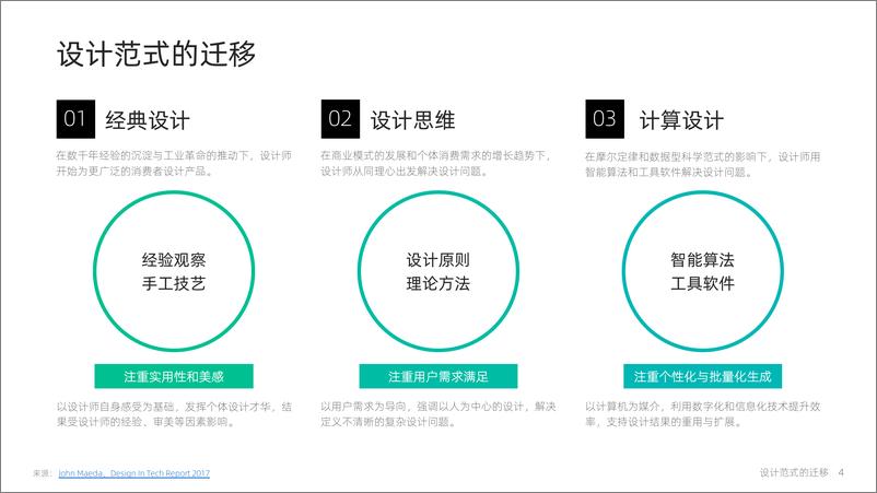 《524-大模型时代：智能设计的机遇和挑战（浙大）》 - 第4页预览图