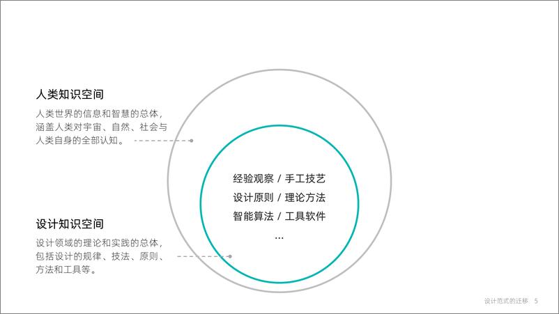 《524-大模型时代：智能设计的机遇和挑战（浙大）》 - 第5页预览图