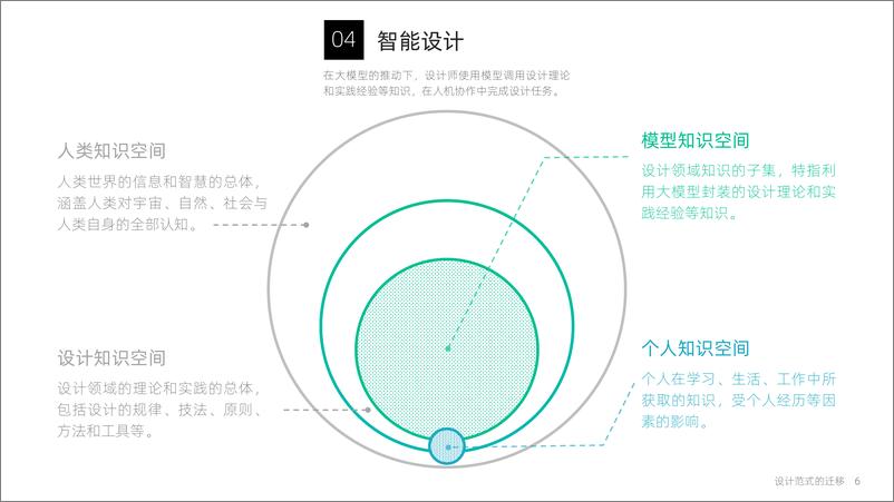 《524-大模型时代：智能设计的机遇和挑战（浙大）》 - 第6页预览图