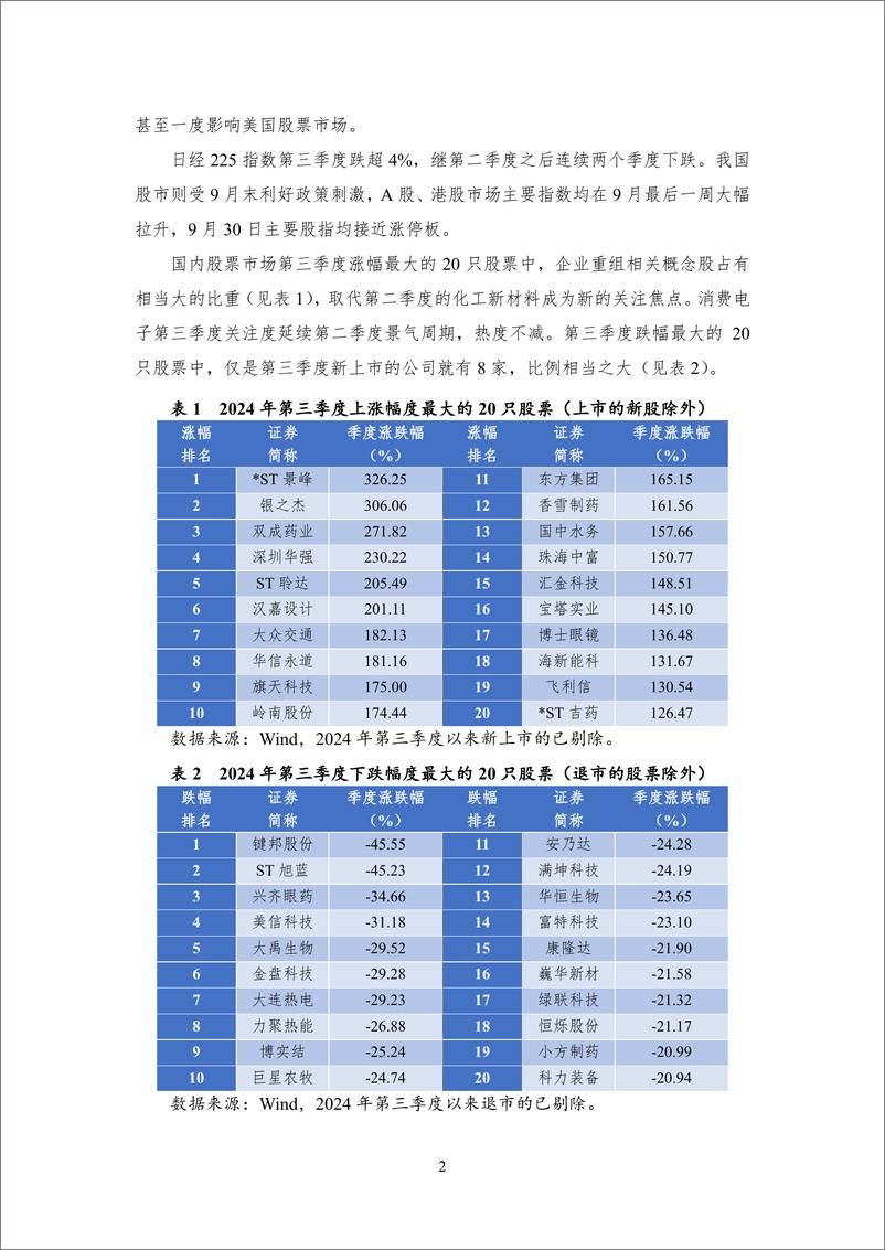 《【NIFD季报】基本面逆转，A股再现“井喷”——2024Q3股票市场-14页》 - 第6页预览图