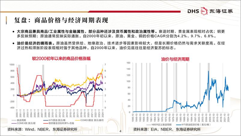 《东海证券-2025年资产配置展望_以质换量_从商品表现来看周期与资产配置》 - 第4页预览图