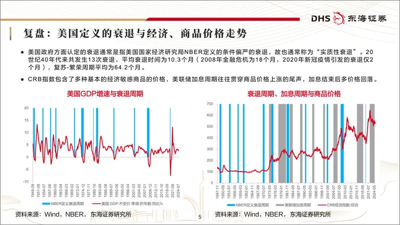 《东海证券-2025年资产配置展望_以质换量_从商品表现来看周期与资产配置》 - 第5页预览图