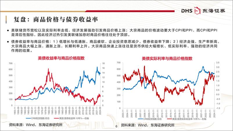 《东海证券-2025年资产配置展望_以质换量_从商品表现来看周期与资产配置》 - 第6页预览图