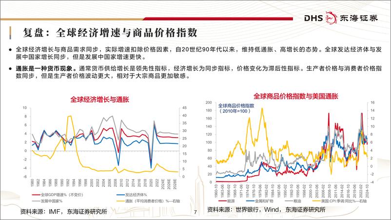 《东海证券-2025年资产配置展望_以质换量_从商品表现来看周期与资产配置》 - 第7页预览图