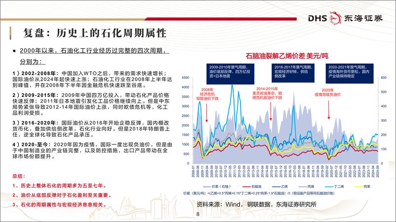 《东海证券-2025年资产配置展望_以质换量_从商品表现来看周期与资产配置》 - 第8页预览图