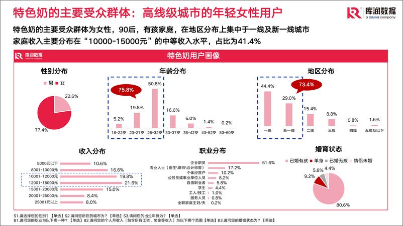 《2022年特色奶消费者调研报告-库润数据-18页》 - 第5页预览图