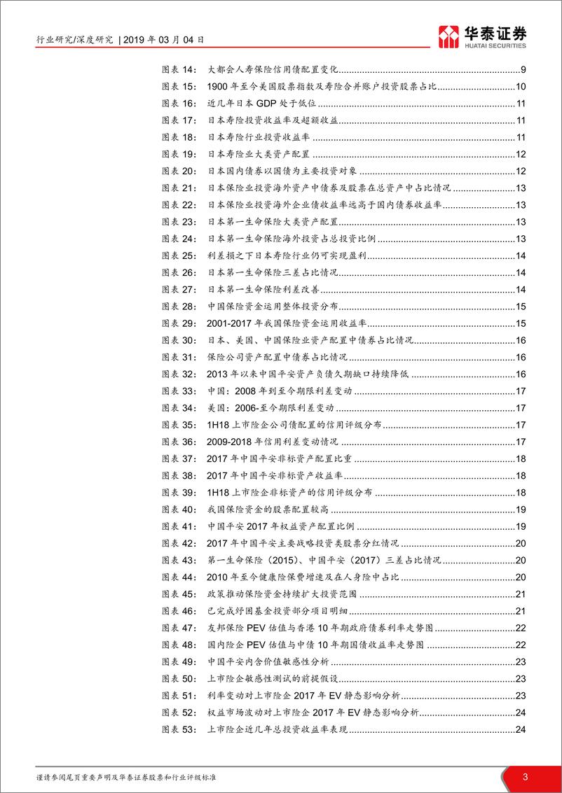 《保险行业投资端深度研究：跨越周期，把握资产配置新脉搏-20190304-华泰证券-26页》 - 第4页预览图