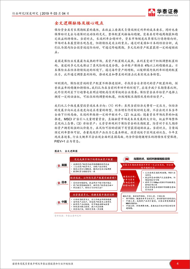 《保险行业投资端深度研究：跨越周期，把握资产配置新脉搏-20190304-华泰证券-26页》 - 第5页预览图