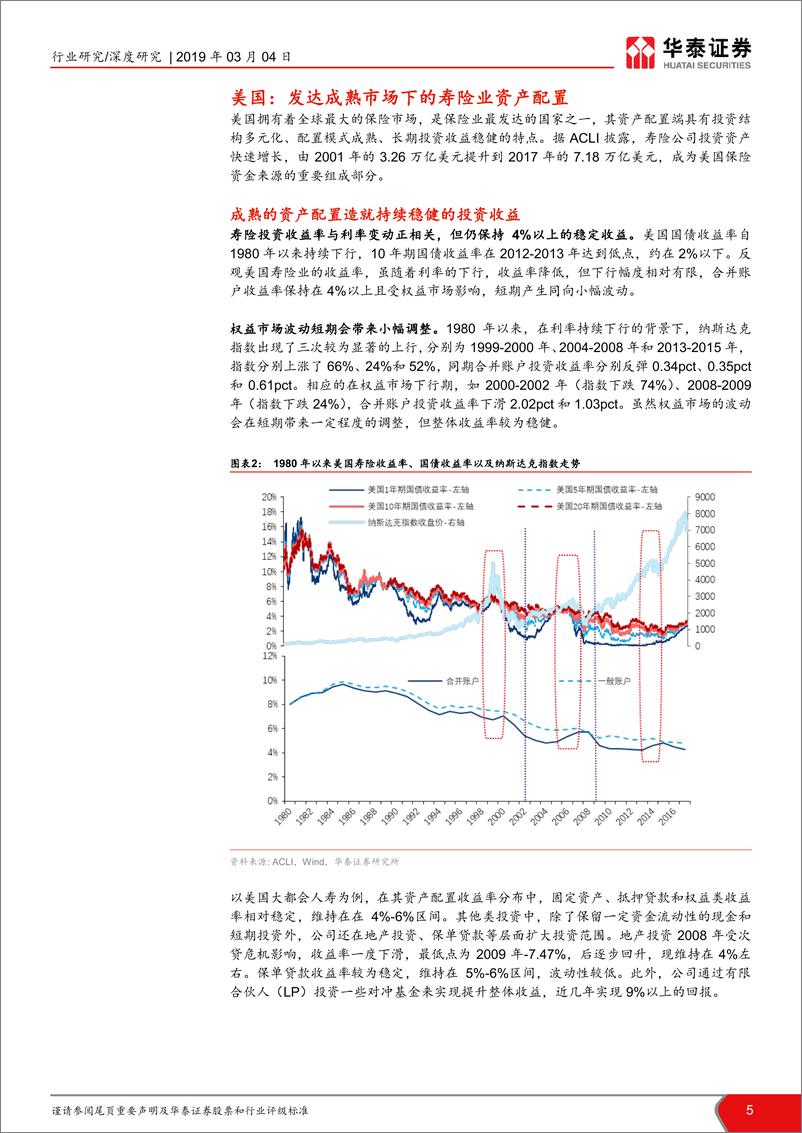 《保险行业投资端深度研究：跨越周期，把握资产配置新脉搏-20190304-华泰证券-26页》 - 第6页预览图