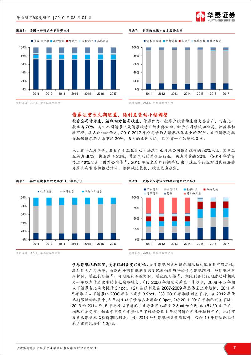 《保险行业投资端深度研究：跨越周期，把握资产配置新脉搏-20190304-华泰证券-26页》 - 第8页预览图