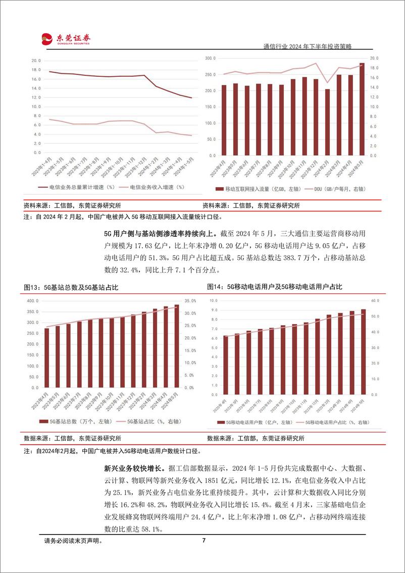 《东莞证券-通信行业2024年下半年投资策略_聚焦AI连接侧需求与通感一体发展》 - 第7页预览图