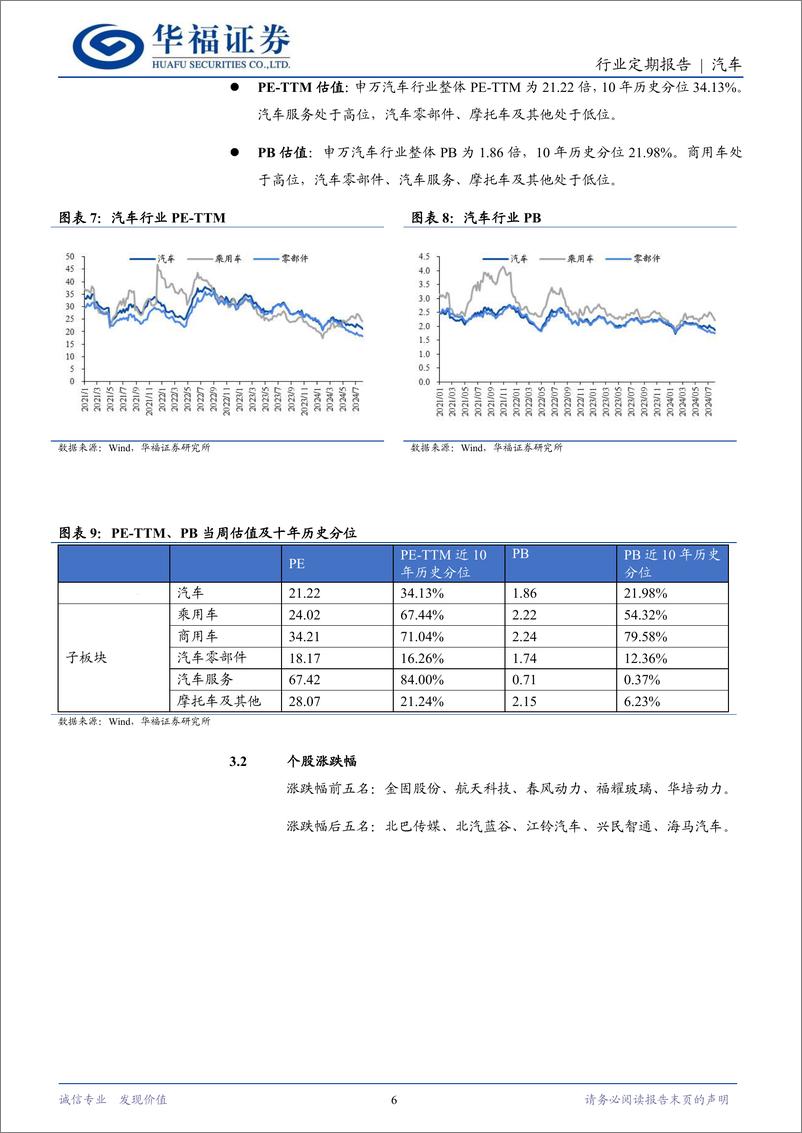 《汽车行业定期报告：享界S9上市，智选车矩阵再扩容-240812-华福证券-12页》 - 第6页预览图