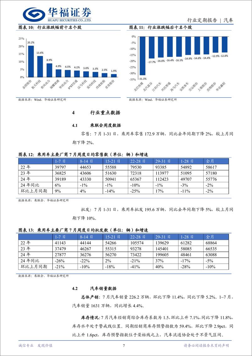 《汽车行业定期报告：享界S9上市，智选车矩阵再扩容-240812-华福证券-12页》 - 第7页预览图