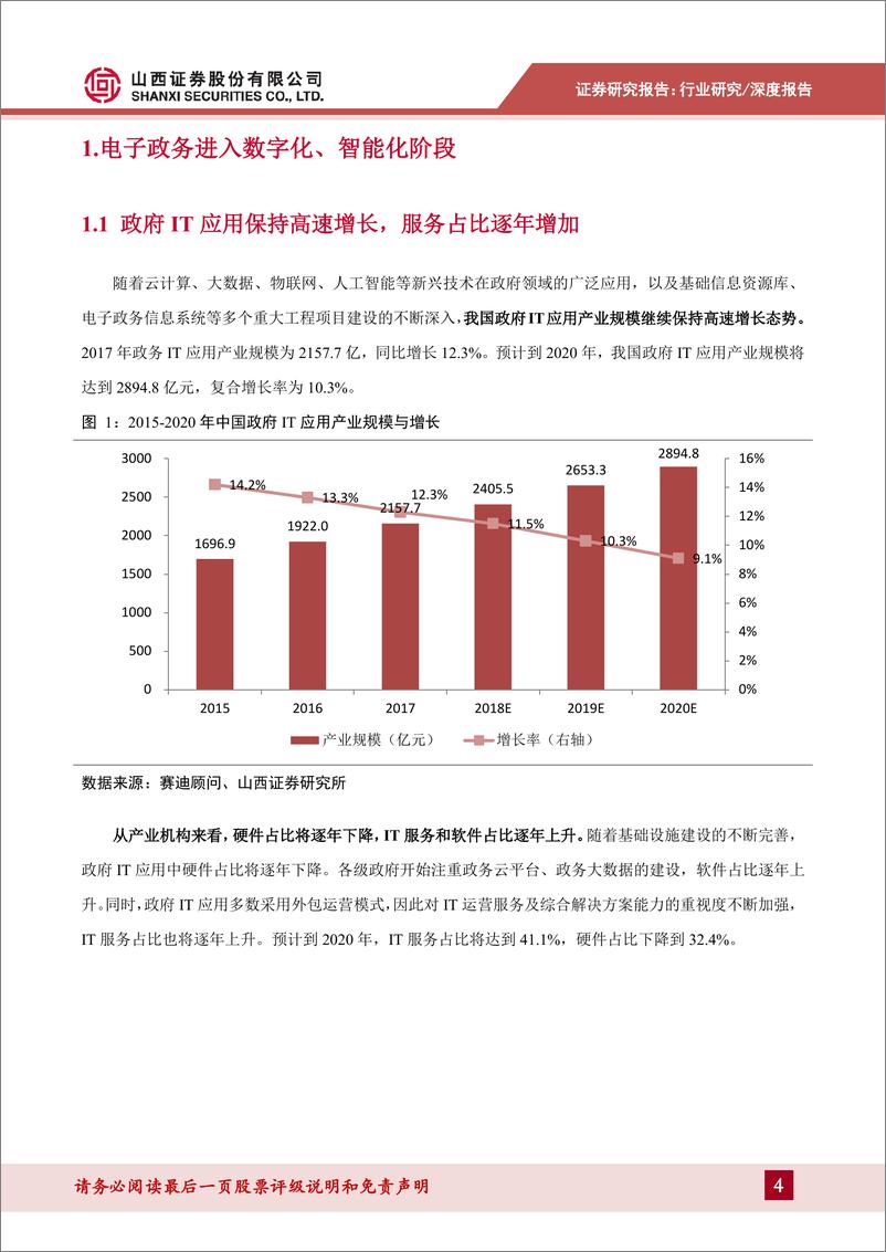 《计算机行业数字中国专题报告：电子政务步入新阶段，市场空间进一步释放-20190425-山西证券-20页》 - 第5页预览图