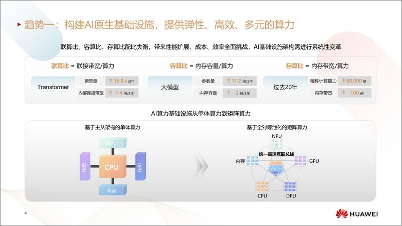 《迈向智能世界白皮书2024——云计算》 - 第4页预览图