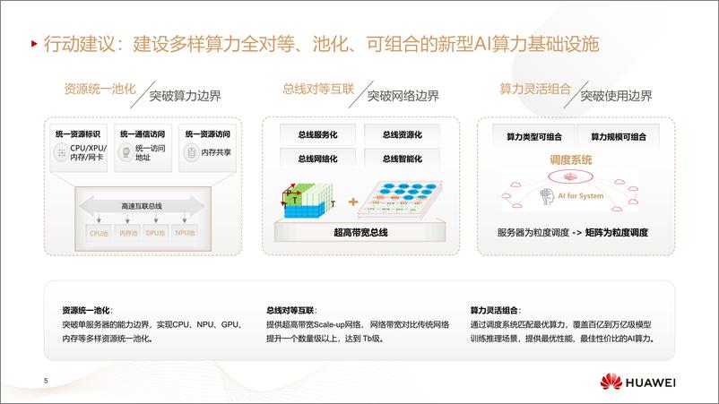 《迈向智能世界白皮书2024——云计算》 - 第5页预览图