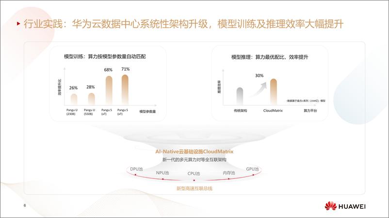 《迈向智能世界白皮书2024——云计算》 - 第6页预览图