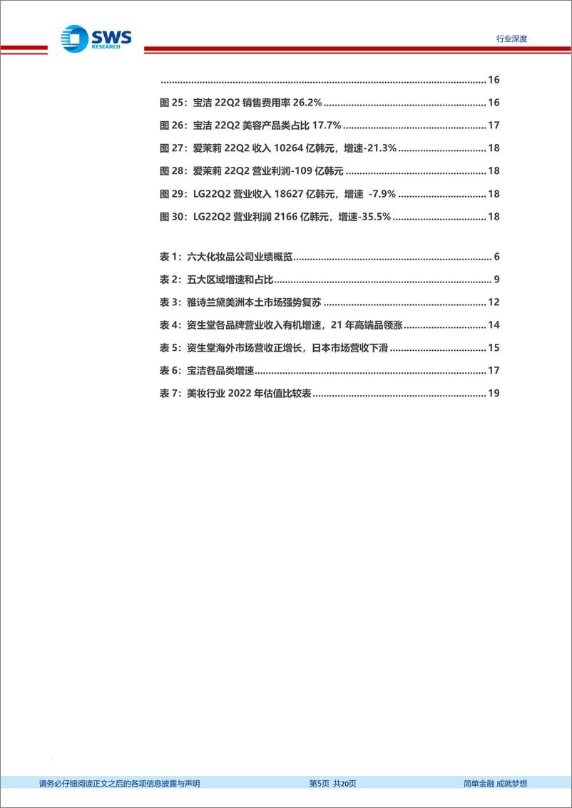 《化妆品行业国际化妆品集团2022年中报业绩跟踪报告：在华表现分化，持续释放国货空间-20220829-申万宏源-20页》 - 第6页预览图