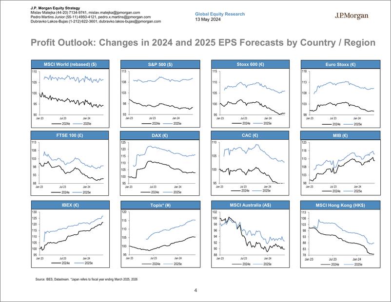 《JPMorgan-Global Developed Markets Strategy Dashboard-108201698》 - 第4页预览图