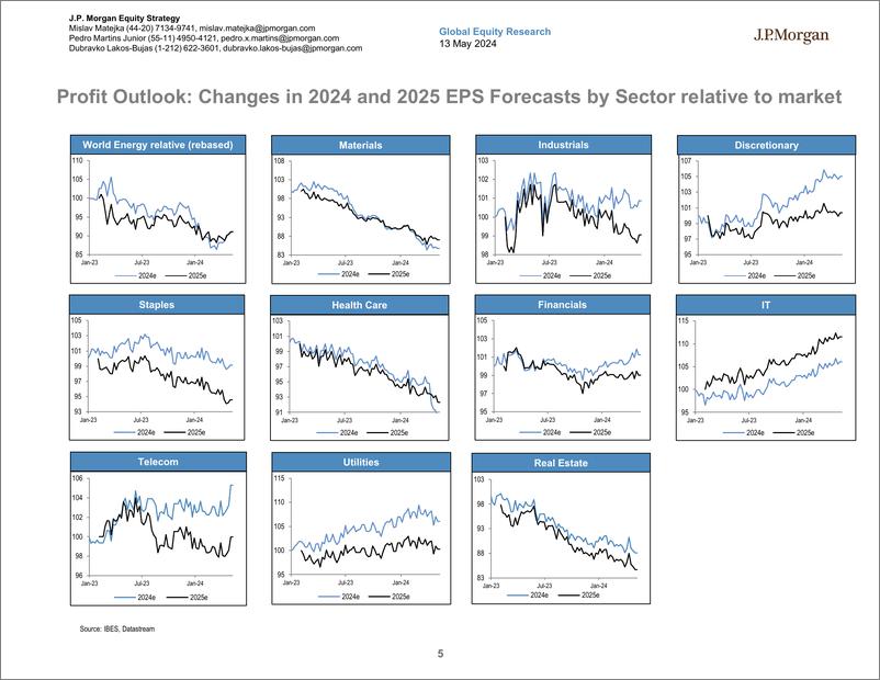 《JPMorgan-Global Developed Markets Strategy Dashboard-108201698》 - 第5页预览图