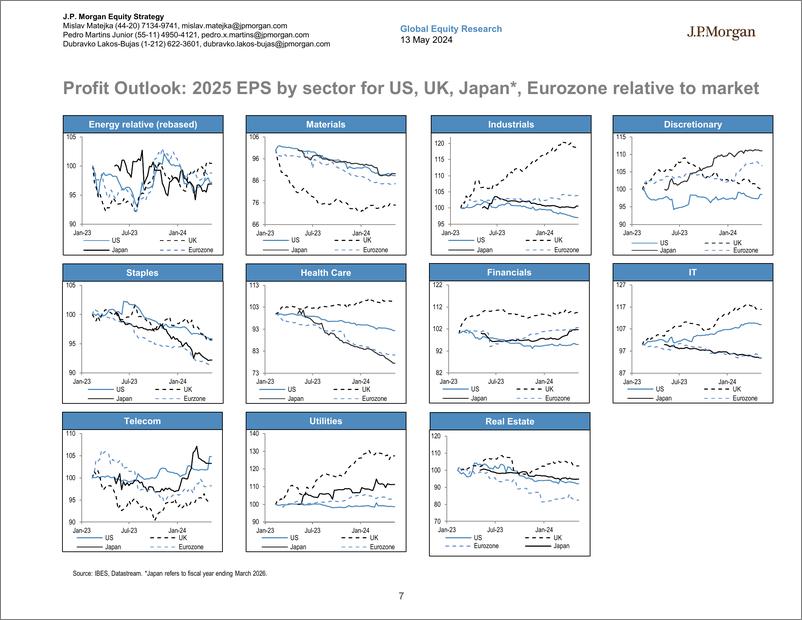 《JPMorgan-Global Developed Markets Strategy Dashboard-108201698》 - 第7页预览图