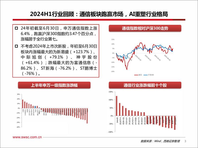 《通信行业2024年中期投资策略：AI连接需求旺盛，卫星组网即将展开-240715-西南证券-65页》 - 第4页预览图