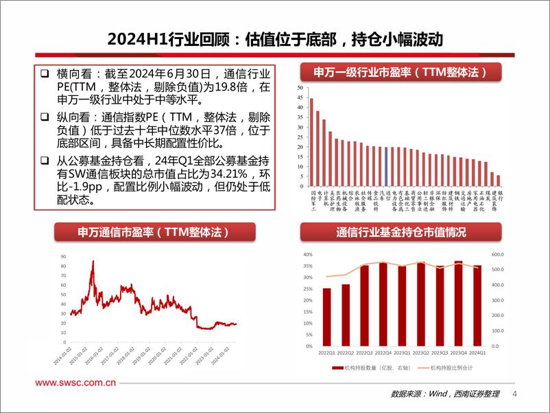 《通信行业2024年中期投资策略：AI连接需求旺盛，卫星组网即将展开-240715-西南证券-65页》 - 第5页预览图