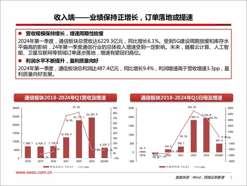 《通信行业2024年中期投资策略：AI连接需求旺盛，卫星组网即将展开-240715-西南证券-65页》 - 第6页预览图