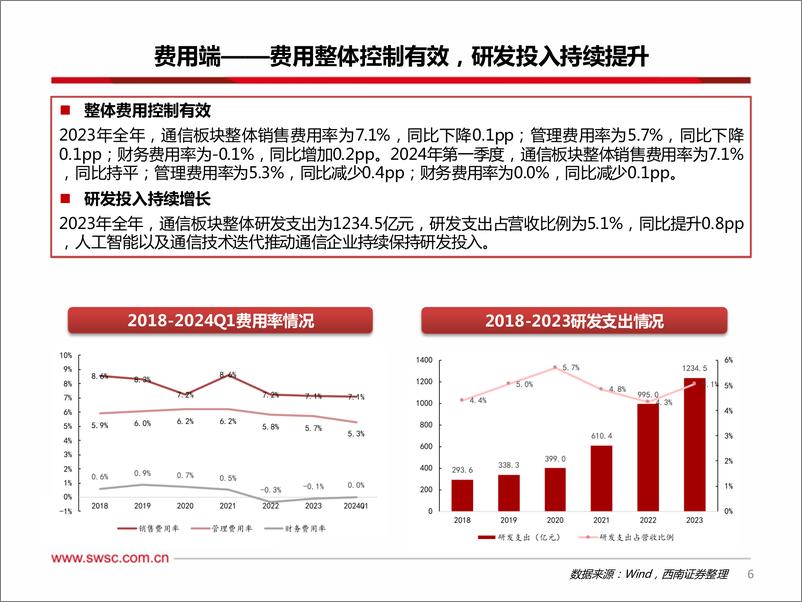 《通信行业2024年中期投资策略：AI连接需求旺盛，卫星组网即将展开-240715-西南证券-65页》 - 第7页预览图