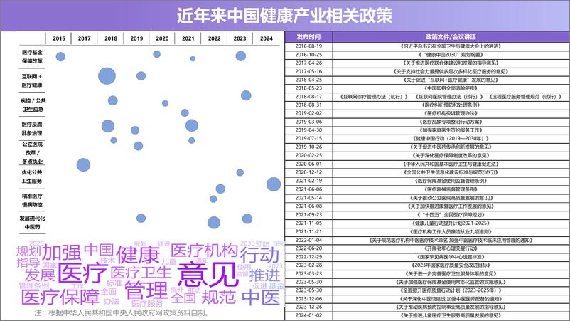 《澳门科技大学：中国健康产业视听传播研究报告（2024）》 - 第6页预览图