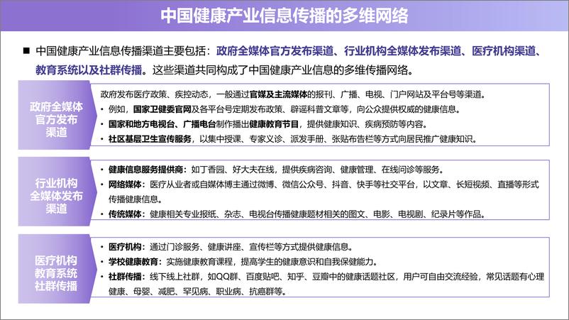 《澳门科技大学：中国健康产业视听传播研究报告（2024）》 - 第7页预览图