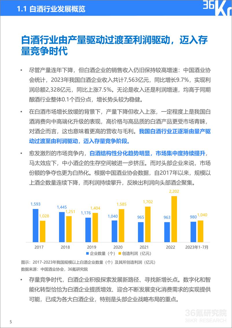 《36氪研究院_2024年中国白酒行业数字化转型研究报告》 - 第6页预览图