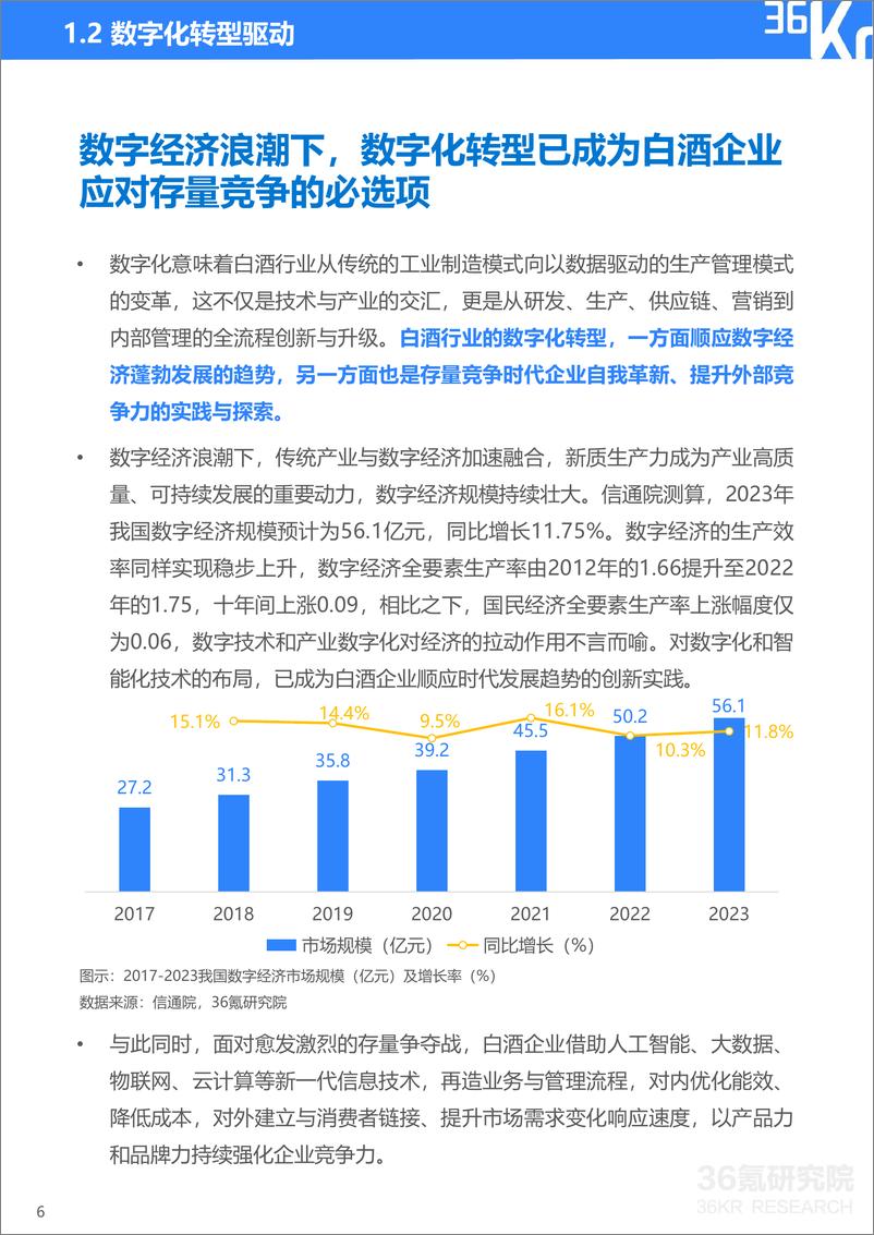 《36氪研究院_2024年中国白酒行业数字化转型研究报告》 - 第7页预览图