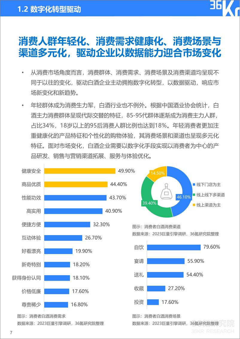 《36氪研究院_2024年中国白酒行业数字化转型研究报告》 - 第8页预览图