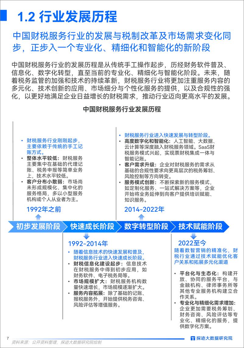 《探迹科技_2024年工商财税发展趋势报告》 - 第7页预览图