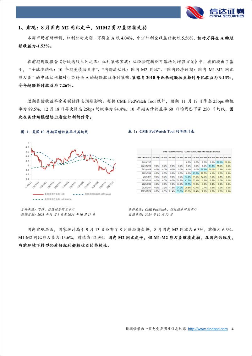 《红利风格投资价值跟踪(2024W40)：国家多重政策支持下，红利可长期布局-241012-信达证券-13页》 - 第4页预览图