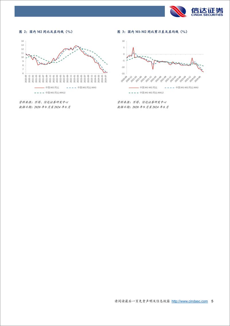 《红利风格投资价值跟踪(2024W40)：国家多重政策支持下，红利可长期布局-241012-信达证券-13页》 - 第5页预览图